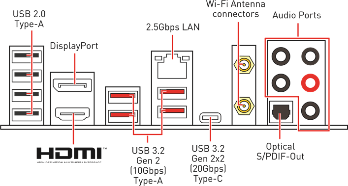 Achterpaneel I/O