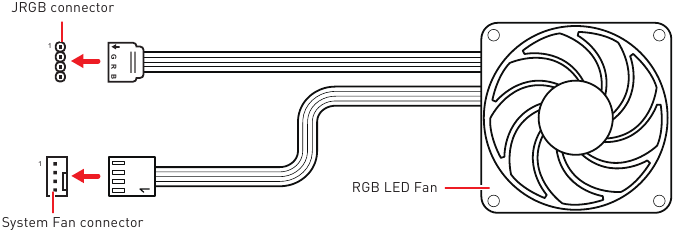 RGB LED-ventilatoraansluiting
