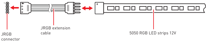 RGB LED-ventilatoraansluiting