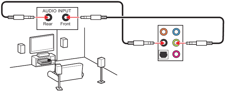 Diagram audio-aansluitingen naar 4-kanaals luidsprekers