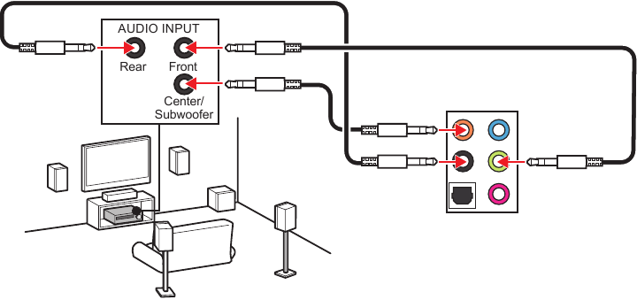 Diagram audio-aansluitingen naar 5.1-kanaals luidsprekers