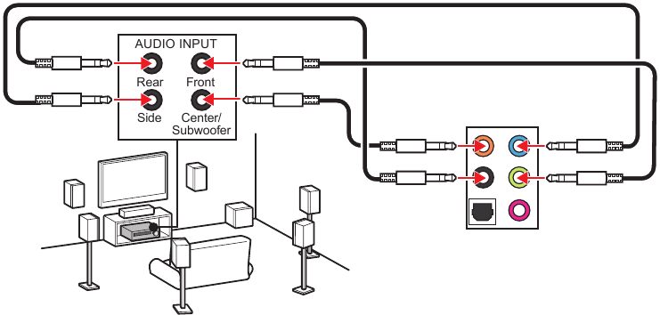 Diagram audio-aansluitingen naar 7.1-kanaals luidsprekers