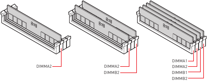 Aanbeveling voor installatie van geheugenmodules