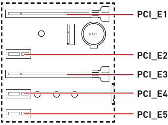 Overzicht van componenten - Deel 3 - PCIe-uitbreidingssleuven