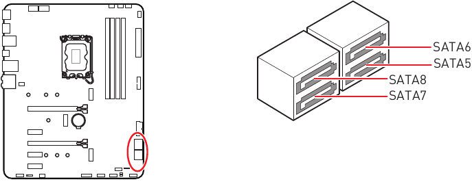 Overzicht van componenten - Deel 4 - SATA-connectoren