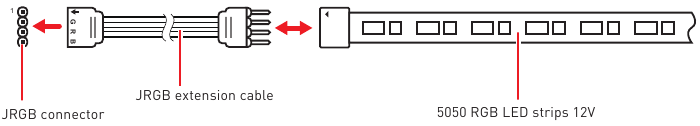 RGB LED-strip aansluiten