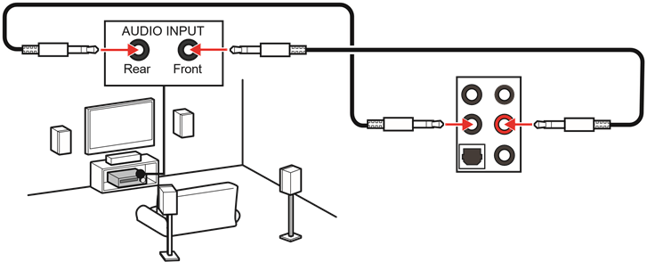 Audio-aansluitingen op 4-kanaals luidsprekersdiagram