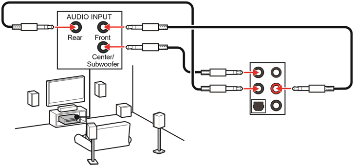 Audio-aansluitingen op 5.1-kanaals luidsprekersdiagram