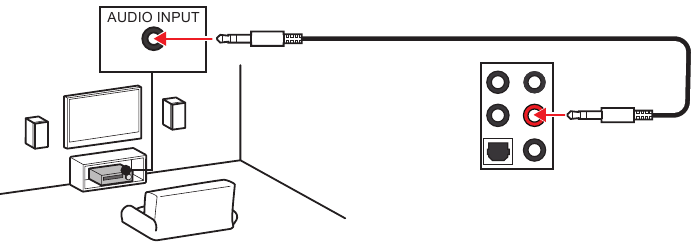 Audio-aansluitingen op stereoluidsprekersdiagram