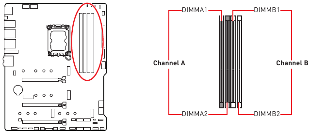 DIMM-sleuven