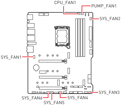 Ventilatorconnectoren