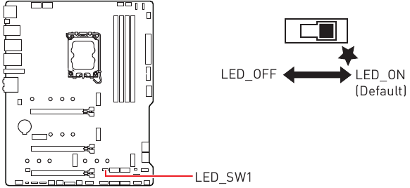 LED_SW1: EZ LED-bediening