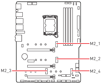 M2_1~4: M.2-slots (Key M)