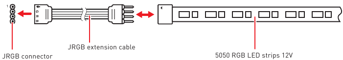 RGB LED-stripaansluiting