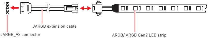 Adresseerbare RGB LED-strip aansluiting