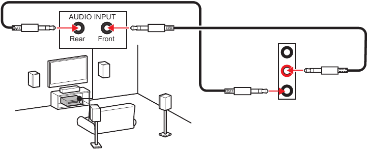 Audiosockets voor 4-kanaals luidsprekerdiagram