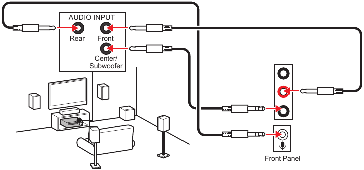 Audiosockets voor 7.1-kanaals luidsprekerdiagram