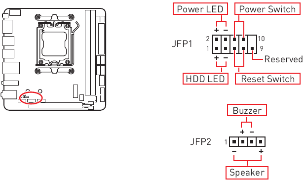 Overzicht van frontpaneelconnectoren