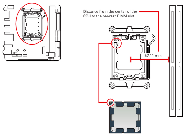 Overzicht van Componenten - Deel 1 - CPU Socket