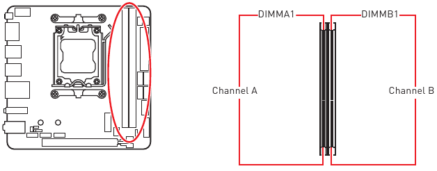 Overzicht van Componenten - Deel 2 - DIMM Slots