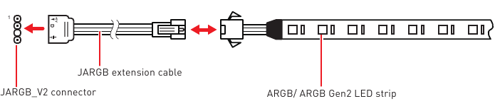 Aansluiting adresseerbare RGB LED-strip