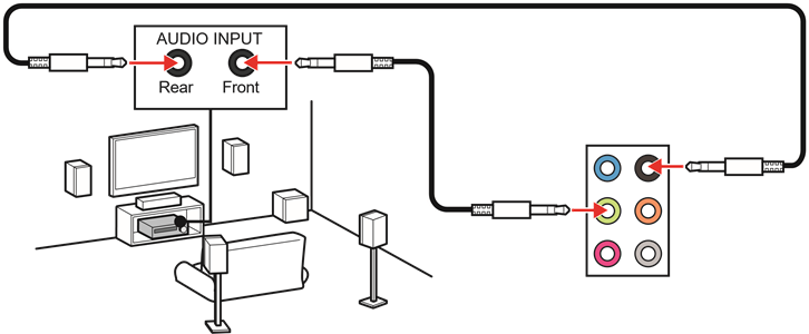 Audio-aansluitingen op 4-kanaals luidsprekerdiagram