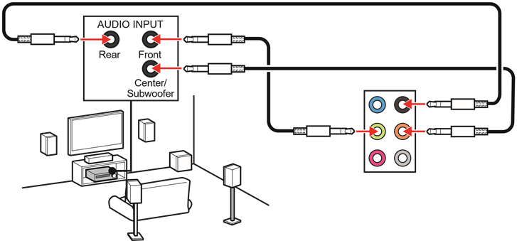 Audio-aansluitingen op 5.1-kanaals luidsprekerdiagram