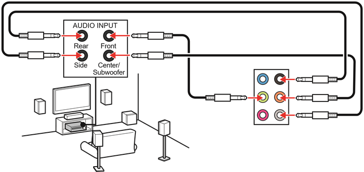 Audio-aansluitingen op 7.1-kanaals luidsprekerdiagram
