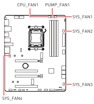 CPU_FAN1, PUMP_FAN1, SYS_FAN1~4