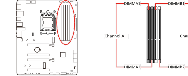 DIMM-sleuven