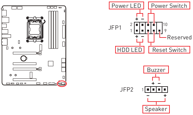JFP1, JFP2: Connectoren voor voorpaneel
