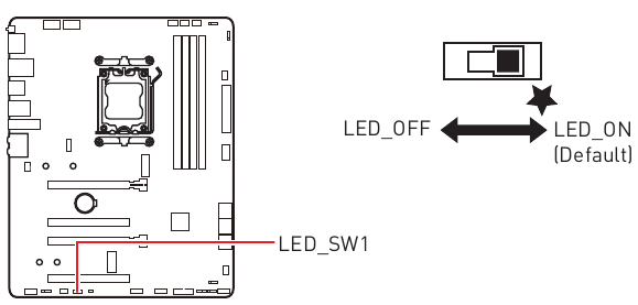 LED_SW1: EZ LED Control