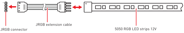 Aansluiting RGB LED-strip