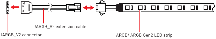 Adresseerbare RGB LED-strip aansluiten