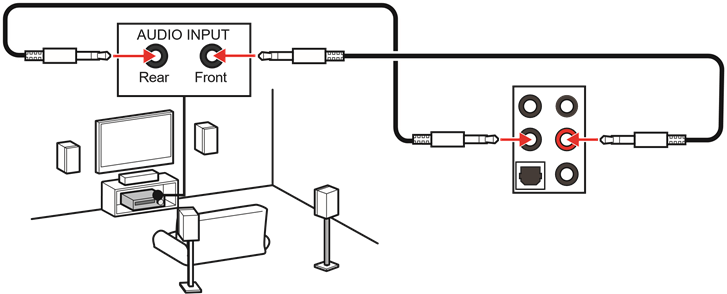 Audio-aansluitingen op 4-kanaalsluidsprekerdiagram