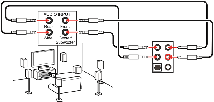 Audio-aansluitingen op 7.1-kanaalsluidsprekerdiagram