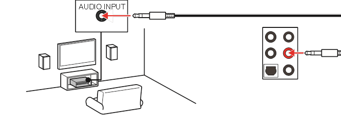 Audio-aansluitingen op stereoluidsprekerdiagram