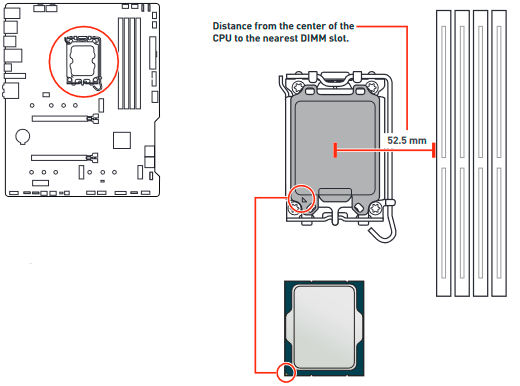 CPU-socket