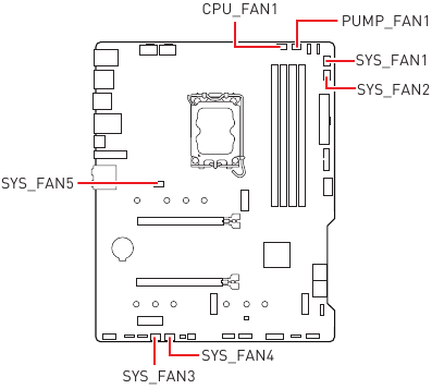 CPU_FAN1, PUMP_FAN1, SYS_FAN1~5