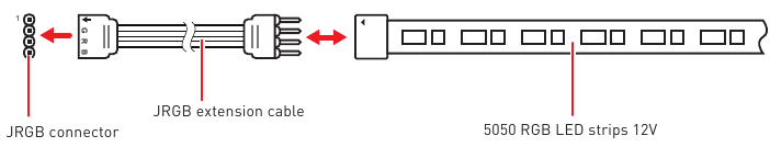 RGB LED-strip aansluiten