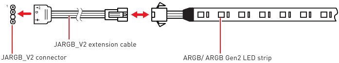 Aansluiting adresseerbare RGB LED-strip