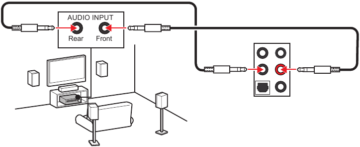 Diagram van audioaansluitingen naar 4-kanaalsluidsprekers