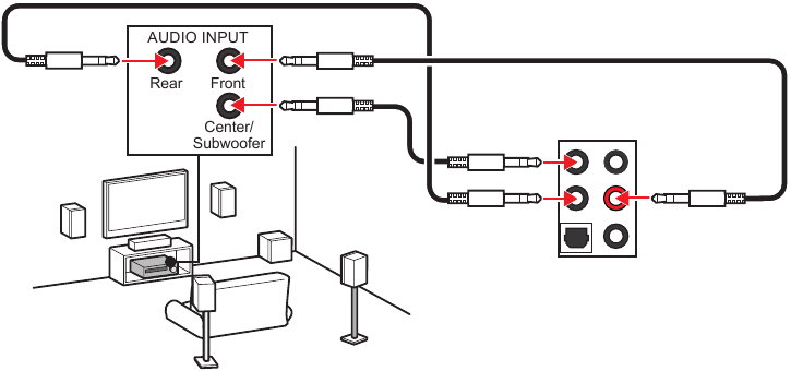 Diagram van audioaansluitingen naar 5.1-kanaalsluidsprekers