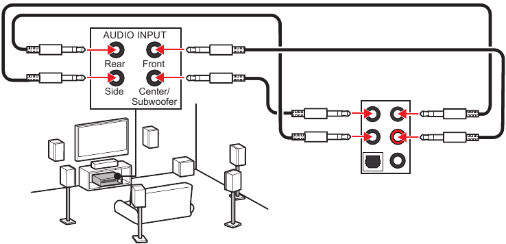Diagram van audioaansluitingen naar 7.1-kanaalsluidsprekers