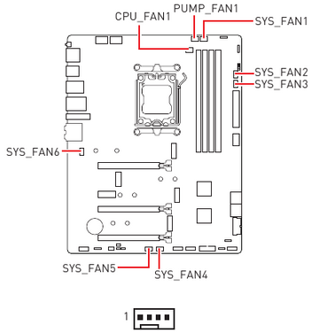 Overzicht ventilatorconnectoren