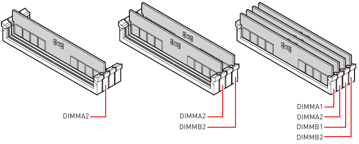 Aanbeveling voor de installatie van geheugenmodules