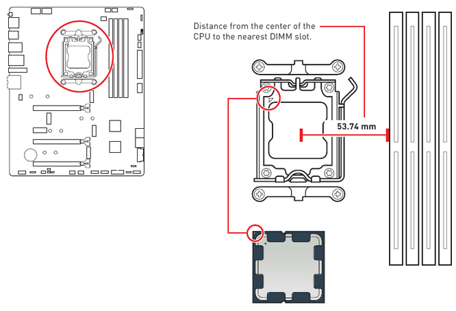 Overzicht van componenten - Deel 1 - CPU-socket