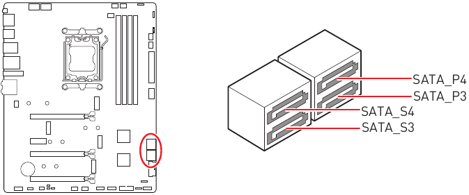 Overzicht van componenten - Deel 3 - SATA-connectoren