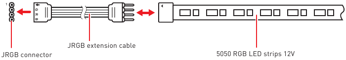 RGB LED-stripaansluiting