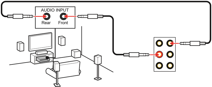 Audio-aansluitingen op 4-kanaals luidsprekerdiagram
